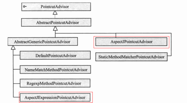 PointcutAdvisor实现类体系
