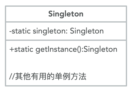 类图