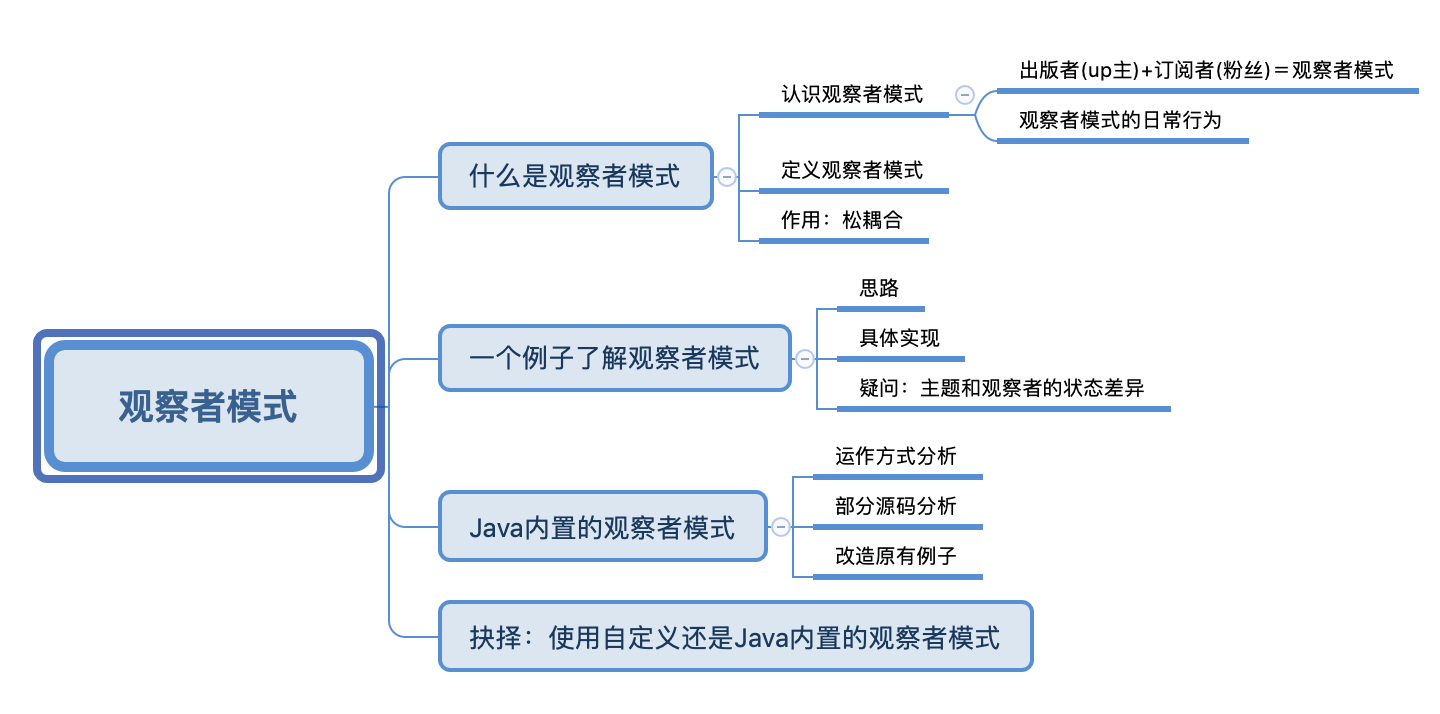 思维导图