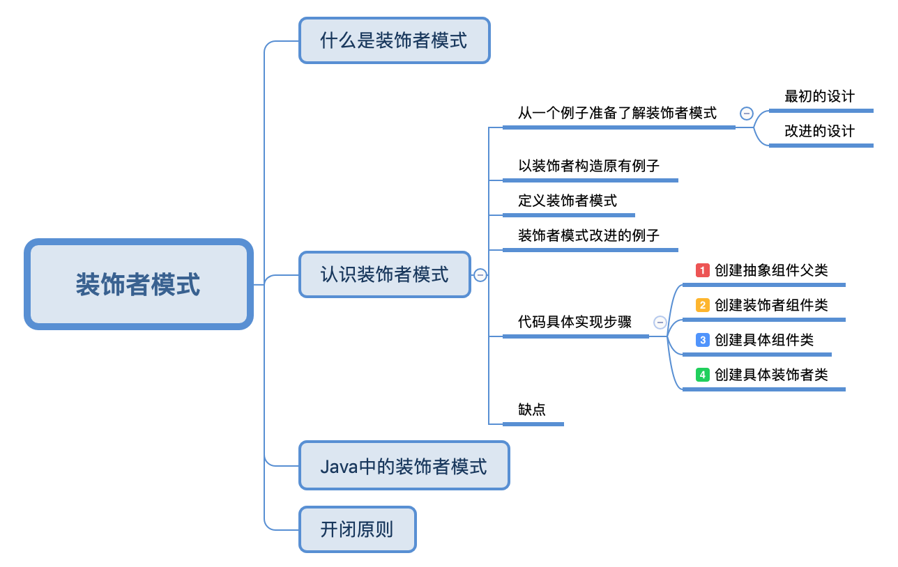 思维导图