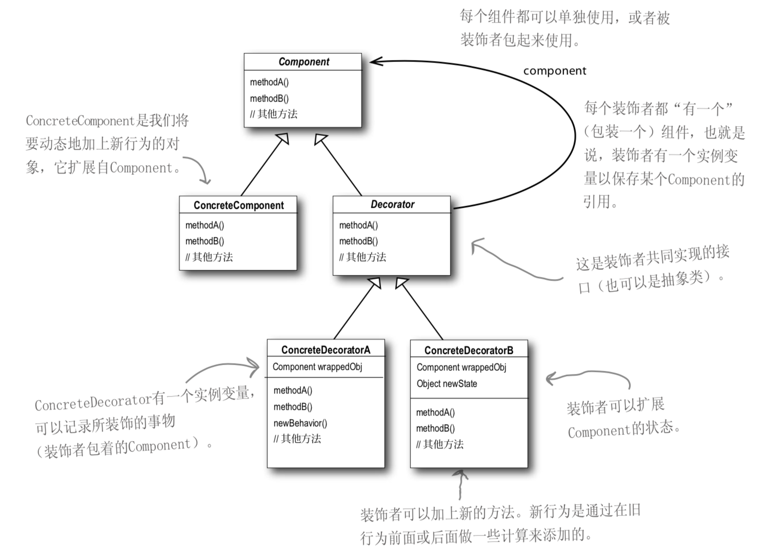 简化的类图