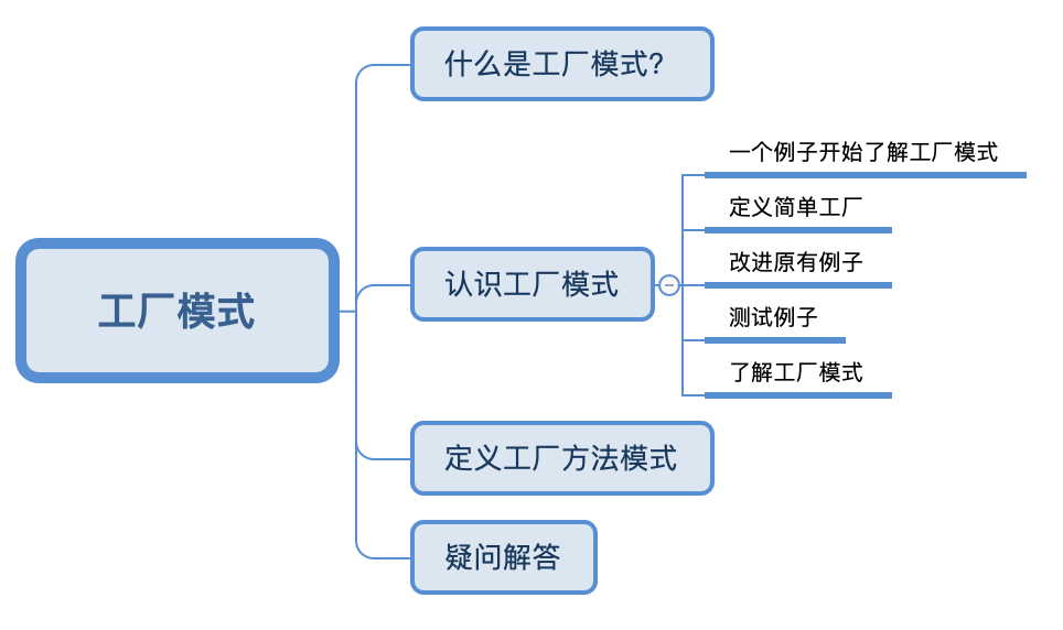 思维导图
