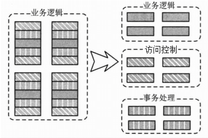 横向抽取