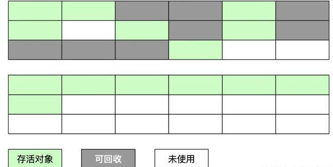 标记 - 清理算法