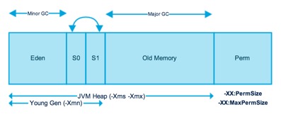 Java-Memory-Model