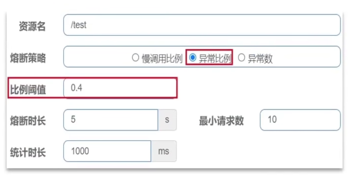 异常比例或异常数