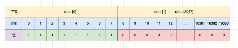 slots 数组示例一