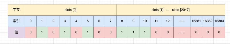 slots 数组示例二