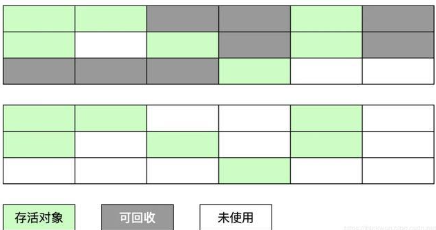 标记 - 清除算法