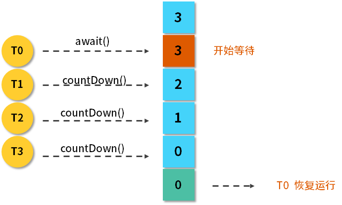 激流勇进流程图