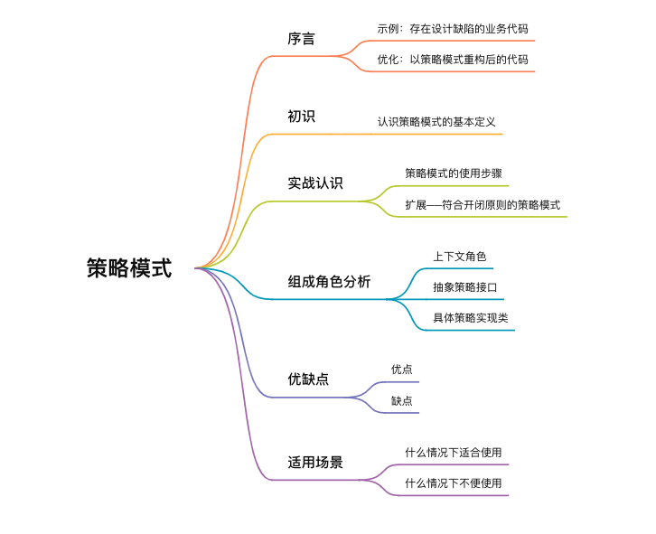 策略模式