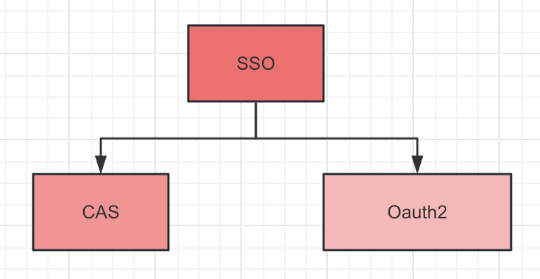 sso 实现