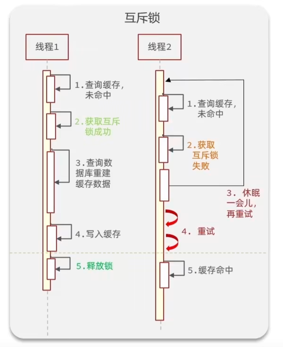 互斥锁